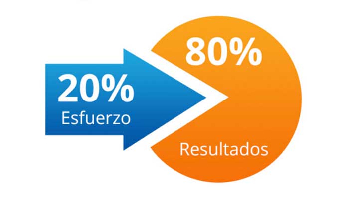 Pareto El problema no es que tu producto o servicio sea caro | Sitio Web/Blog JoseMaPadron